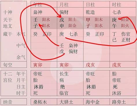 透干通根|八字中什么是透干 (八字的透干与通根全解)